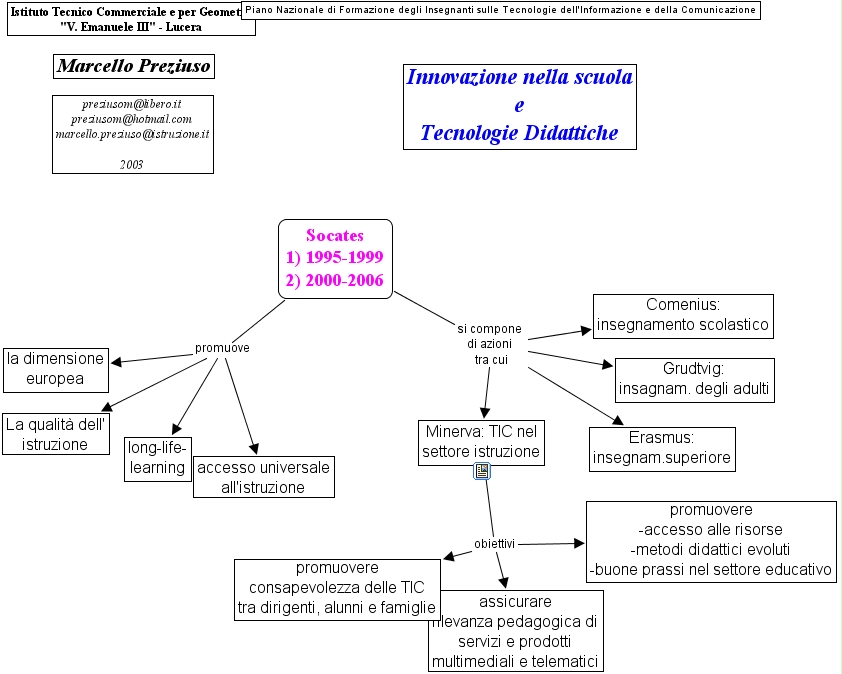 IHMC CmapTools Concept Map Socrates Minerva